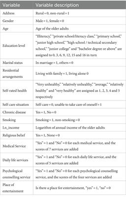 Does the community service environment affect the willingness of older adults people to socialize for older adults care?